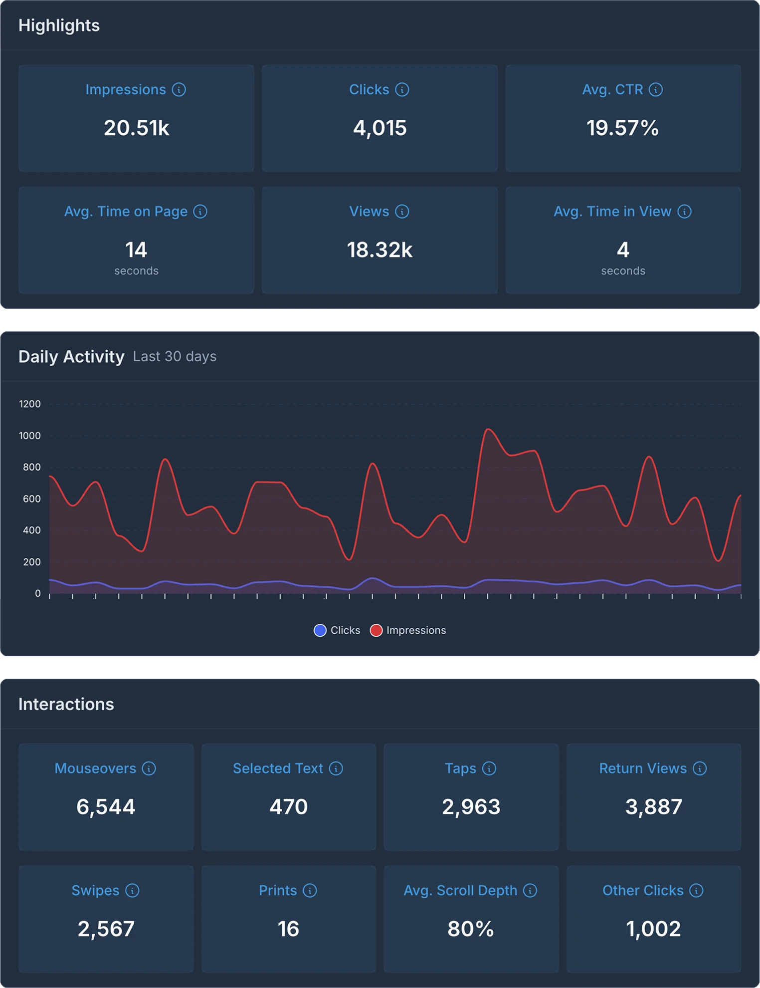 TyleIQ analytics dashboard